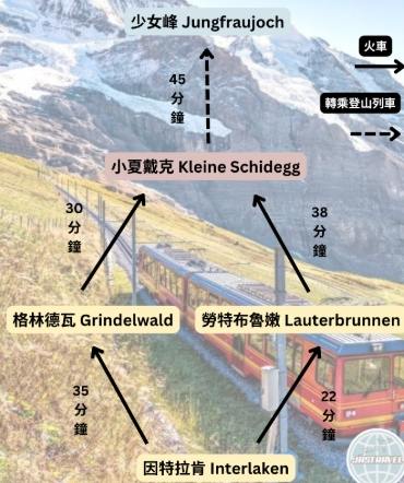 瑞士阿爾卑斯山健行 瑞士阿爾卑斯山健行